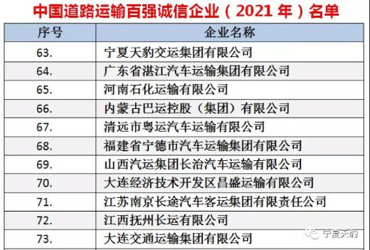 寧夏天豹交運(yùn)集團(tuán)再次榮獲...